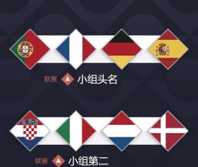 九游体育-葡萄牙战胜荷兰,晋级欧国赛八强是哪一年